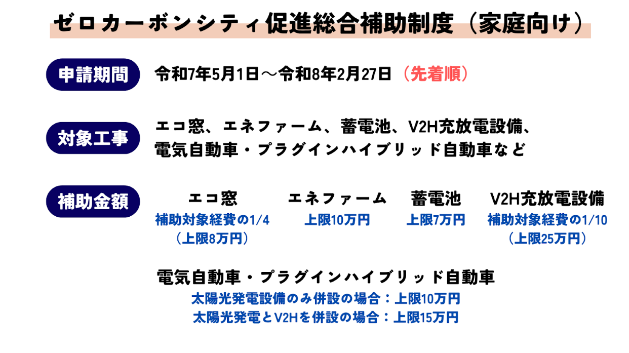ゼロカーボンシティ促進総合補助制度