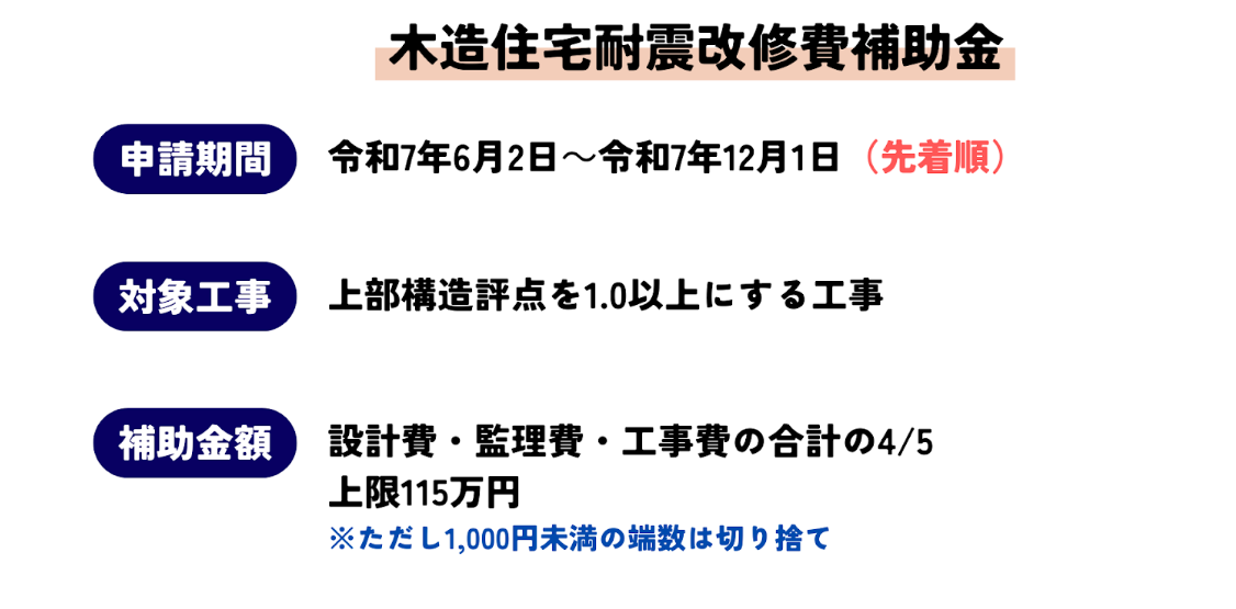 木造住宅耐震改修費補助金