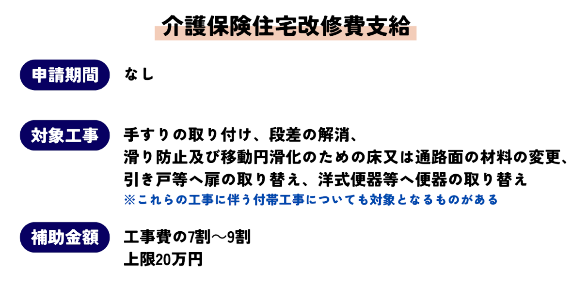.介護保険住宅改修費支給