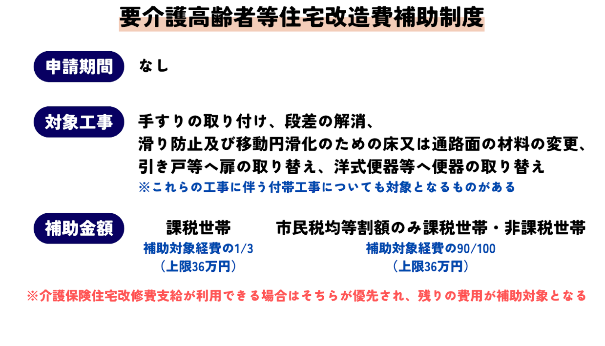 要介護高齢者等住宅改造費補助制度