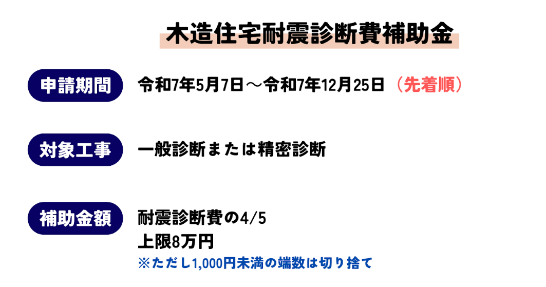 木造住宅耐震診断費補助金