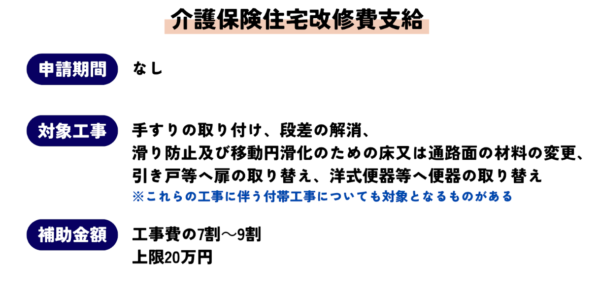 介護保険住宅改修費支給