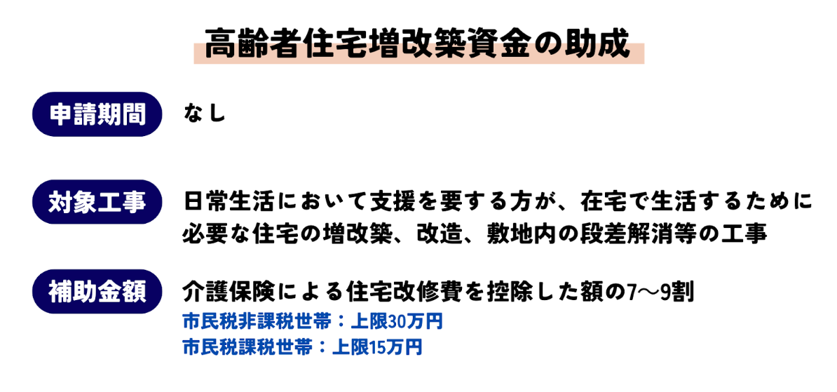高齢者住宅増改築資金の助成