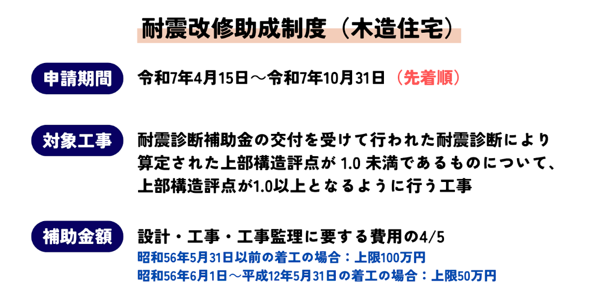 耐震改修助成制度（木造住宅）