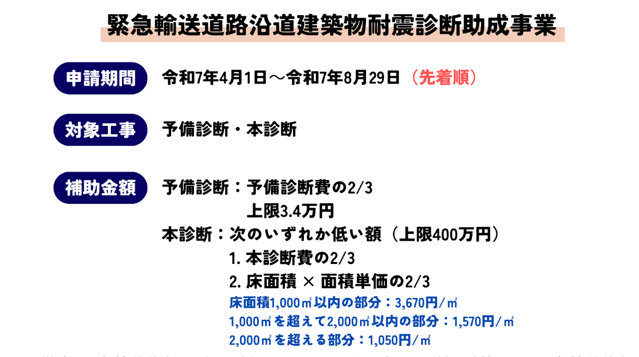 緊急輸送道路沿道建築物耐震診断助成事業