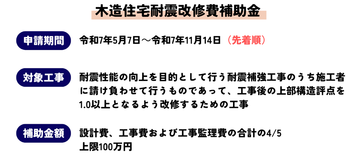 木造住宅耐震改修費補助金【受付終了】