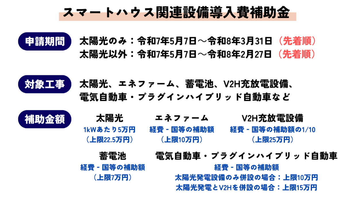 スマートハウス関連設備導入費補助金