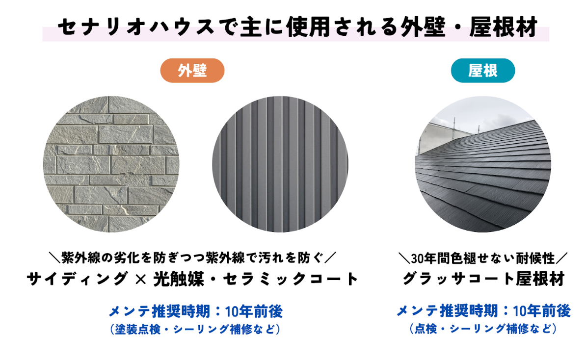 セナリオハウスで主に使用される外壁・屋根材