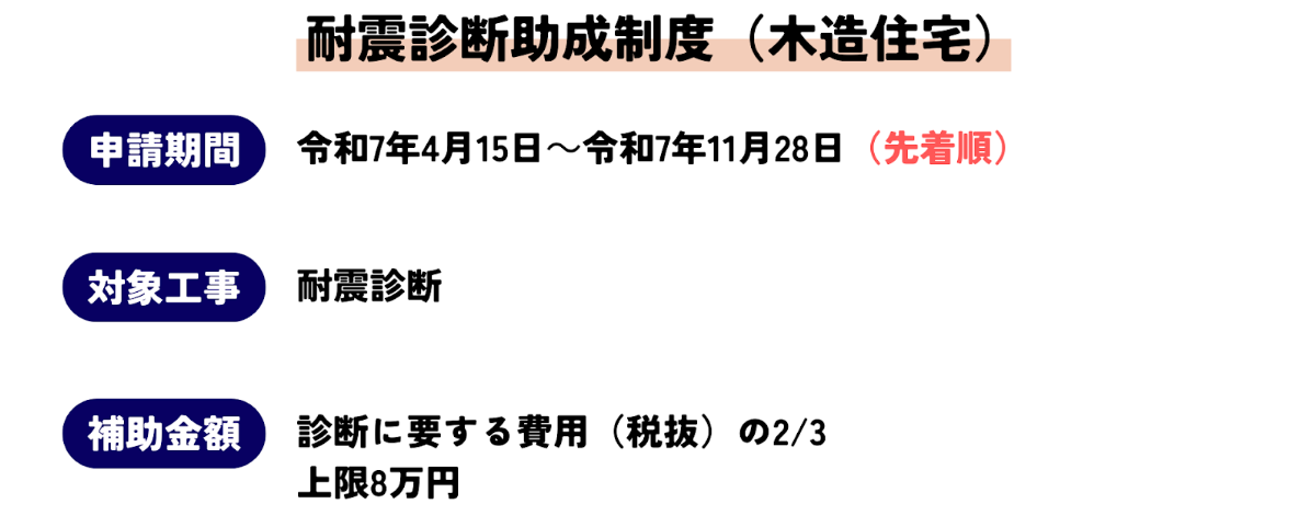 耐震診断助成制度（木造住宅）