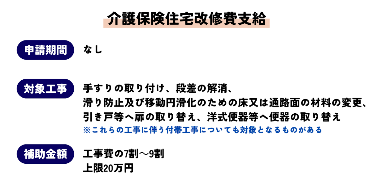 介護保険住宅改修費支給