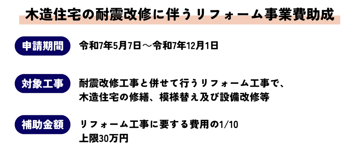 木造住宅の耐震改修に伴うリフォーム事業費助成【受付不可】
