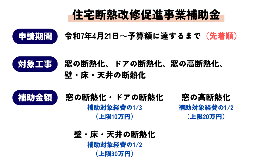 住宅断熱改修促進事業補助金