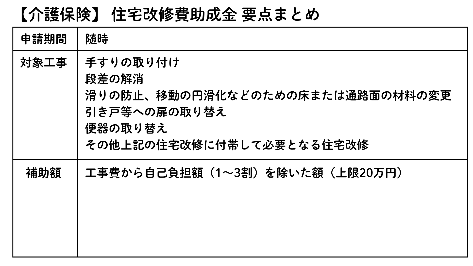 【介護保険】住宅改修費補助金 要点まとめ