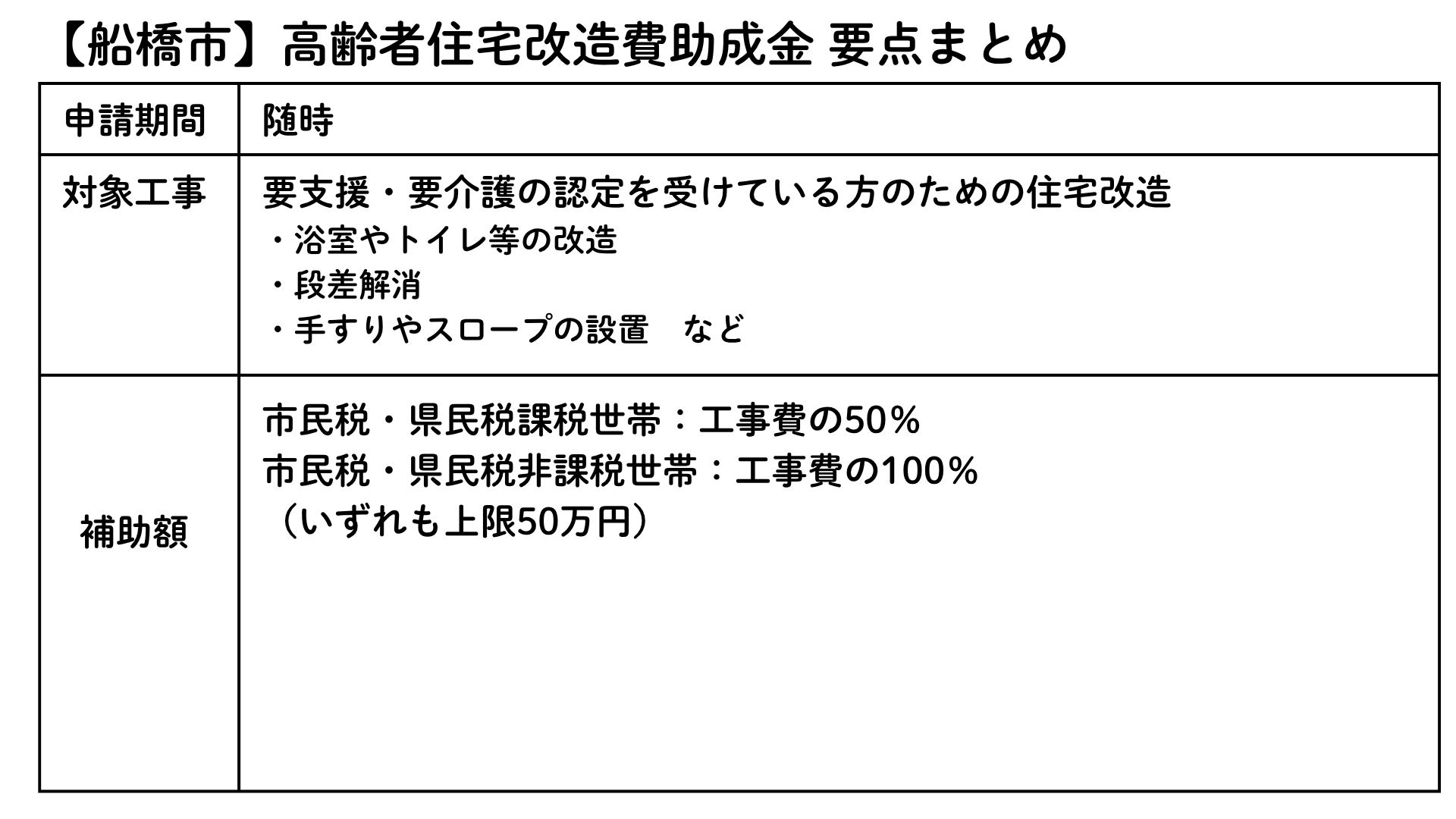 【船橋市】高齢者等住宅改造費助成金 要点まとめ 