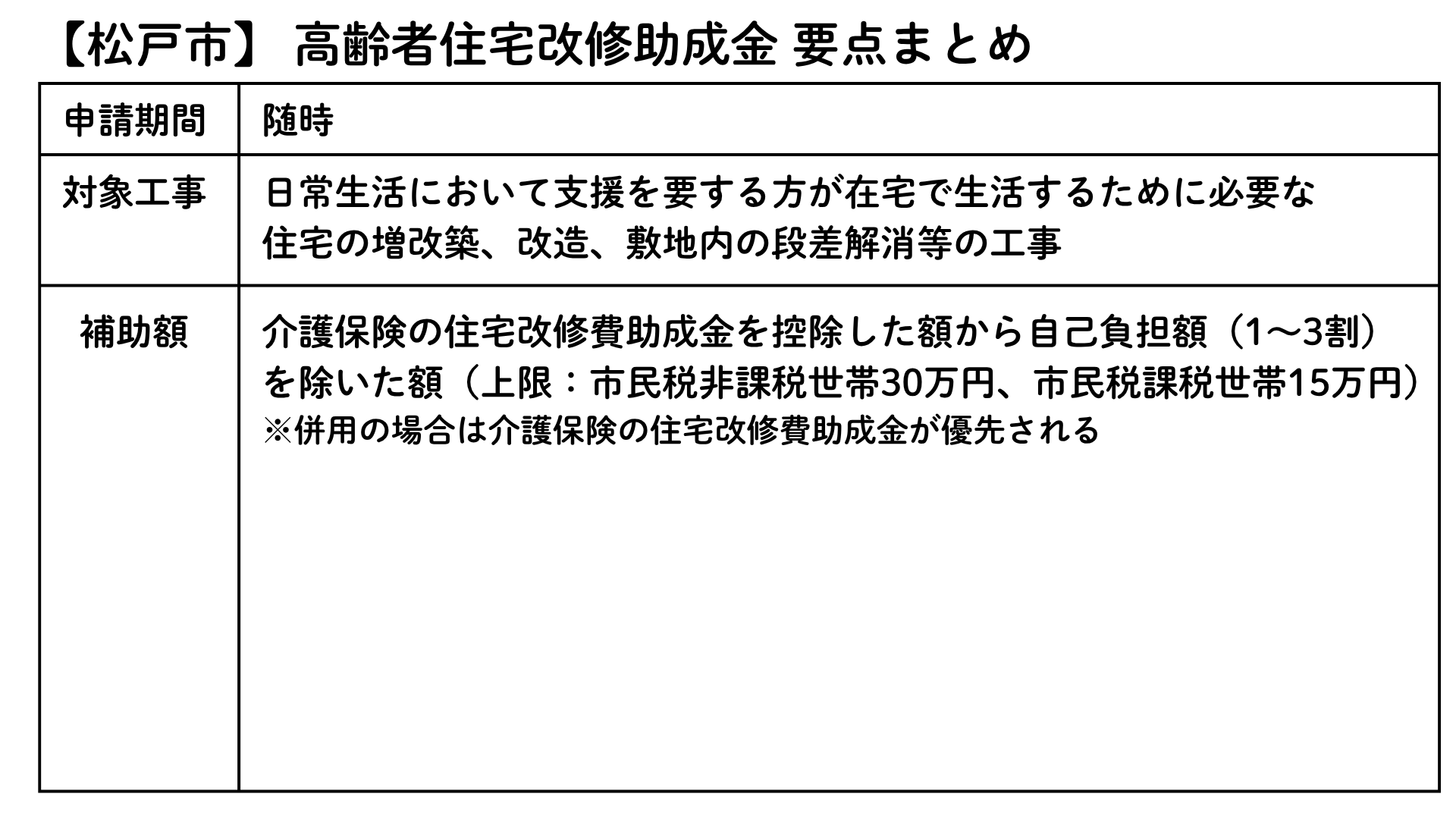 高齢者住宅改修助成金 要点まとめ