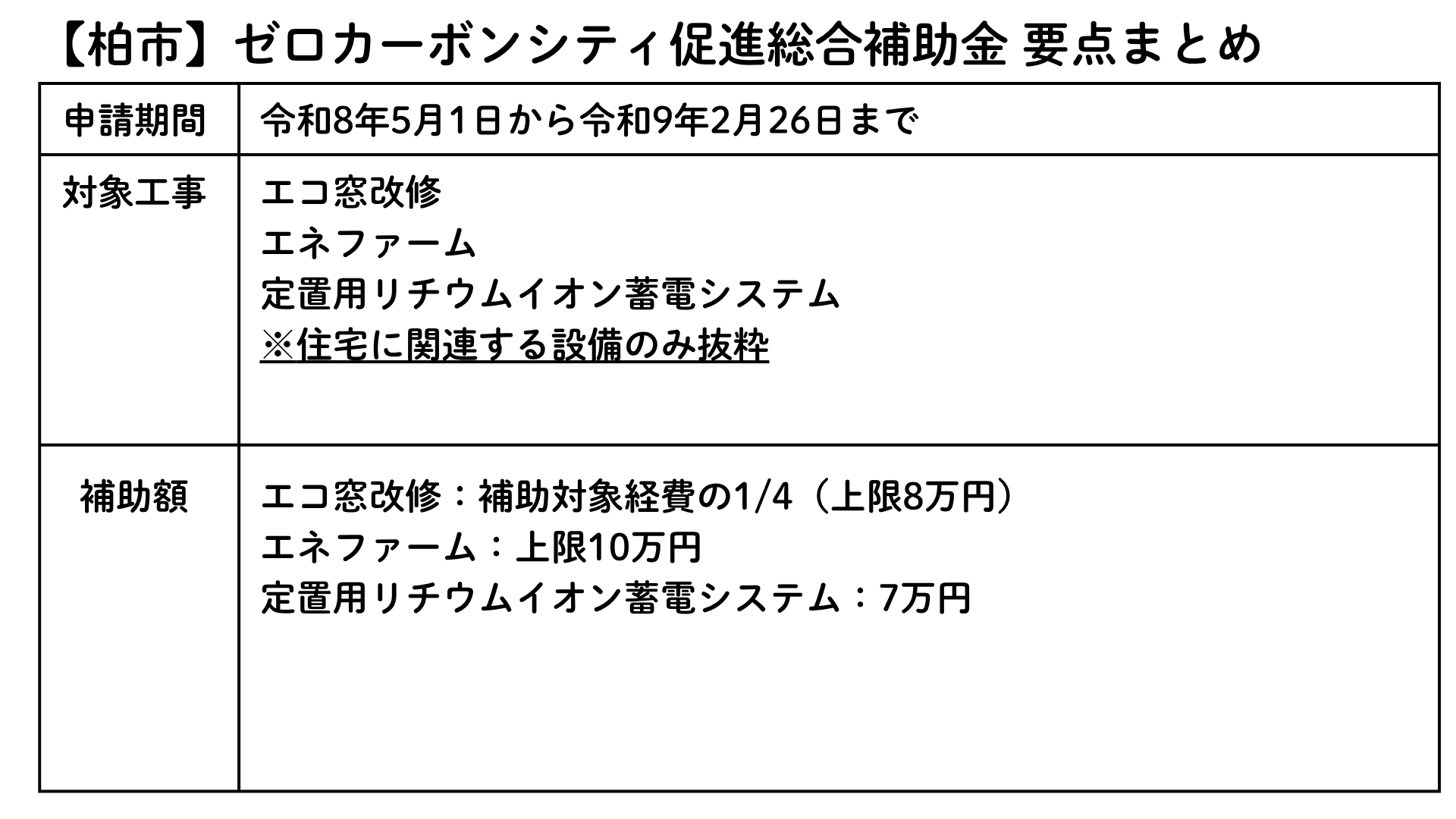【柏市】ゼロカーボンシティ促進総合補助金 要点まとめ