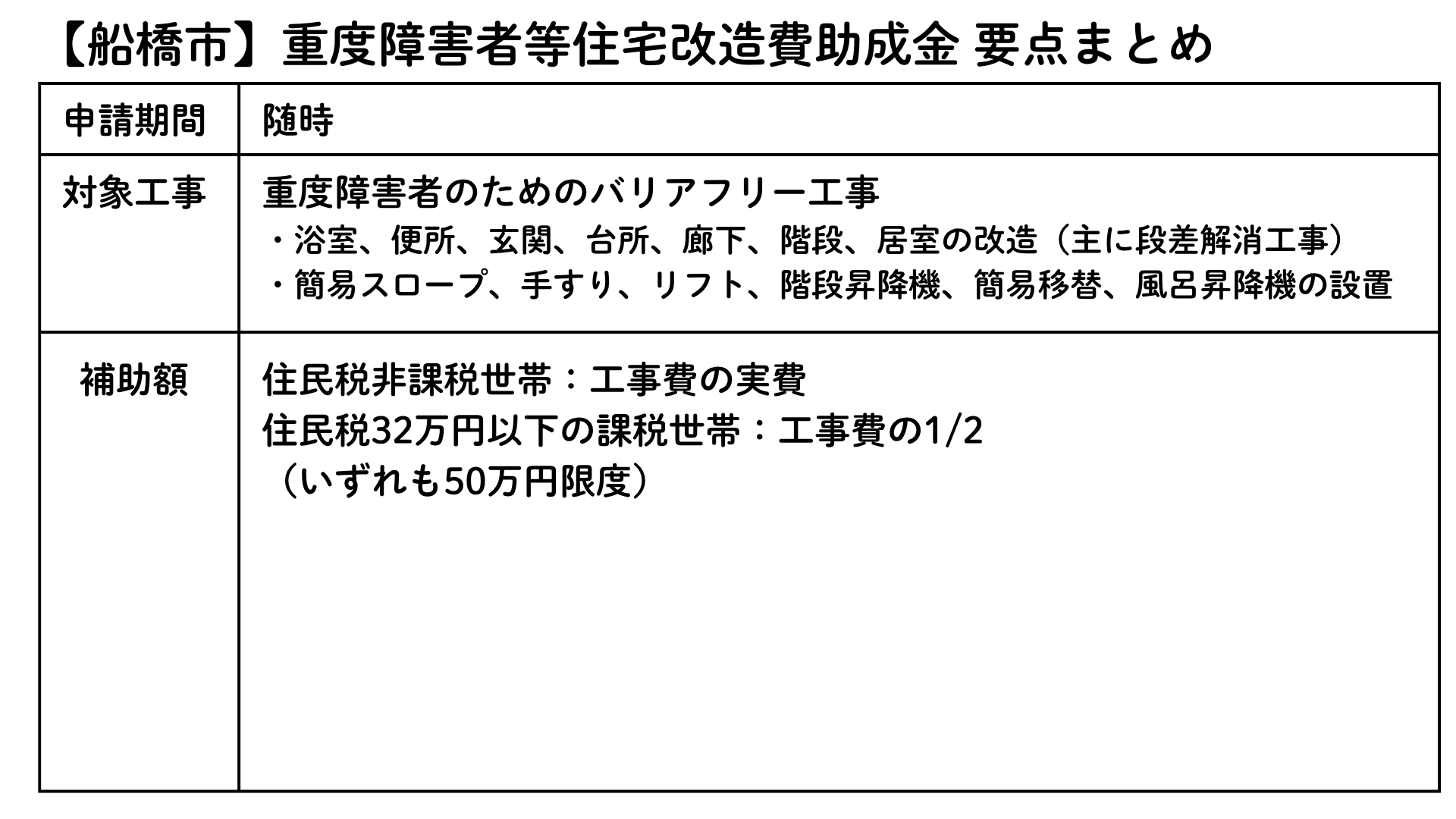 【船橋市】重度障害者等住宅改造費助成金 要点まとめ