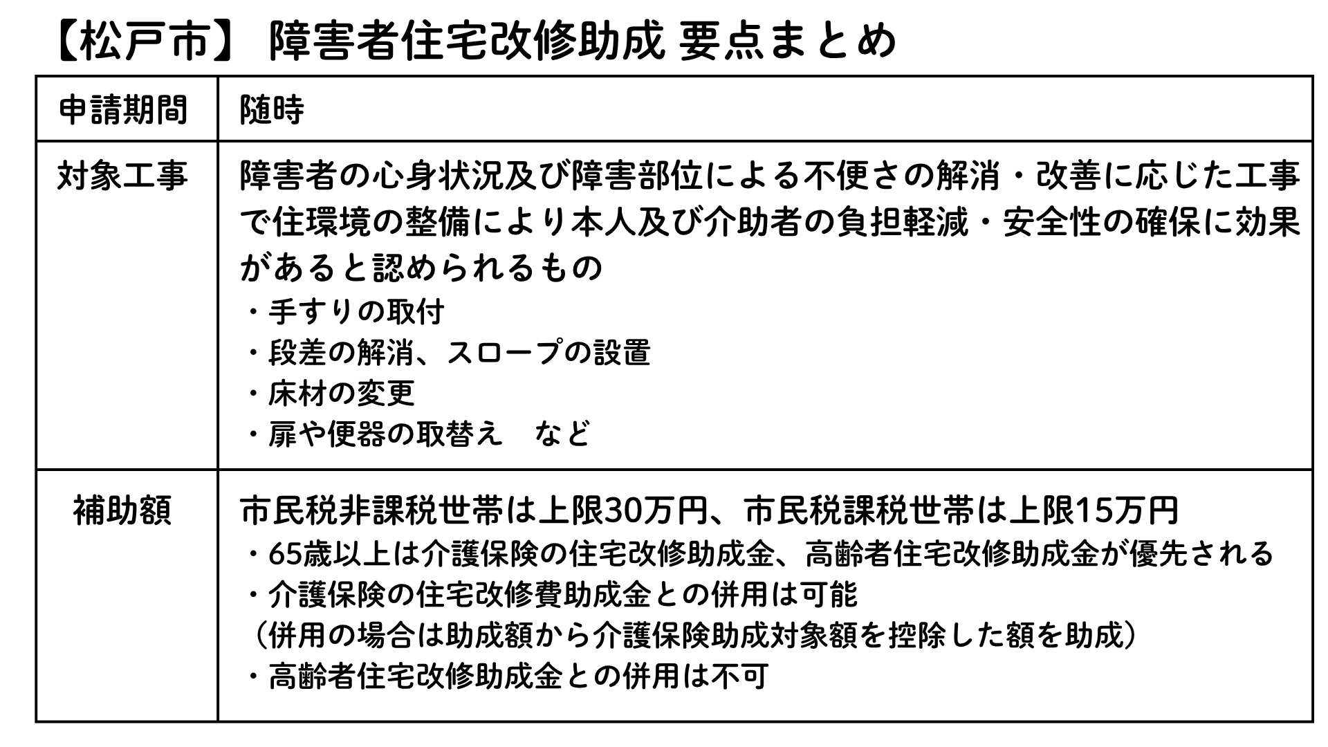 障害者住宅改修助成金 要点まとめ