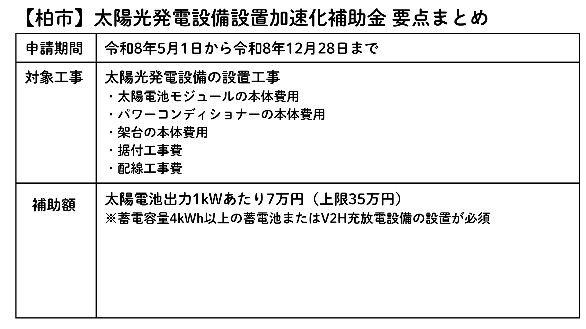 【柏市】太陽光発電設備設置加速化補助金 要点まとめ