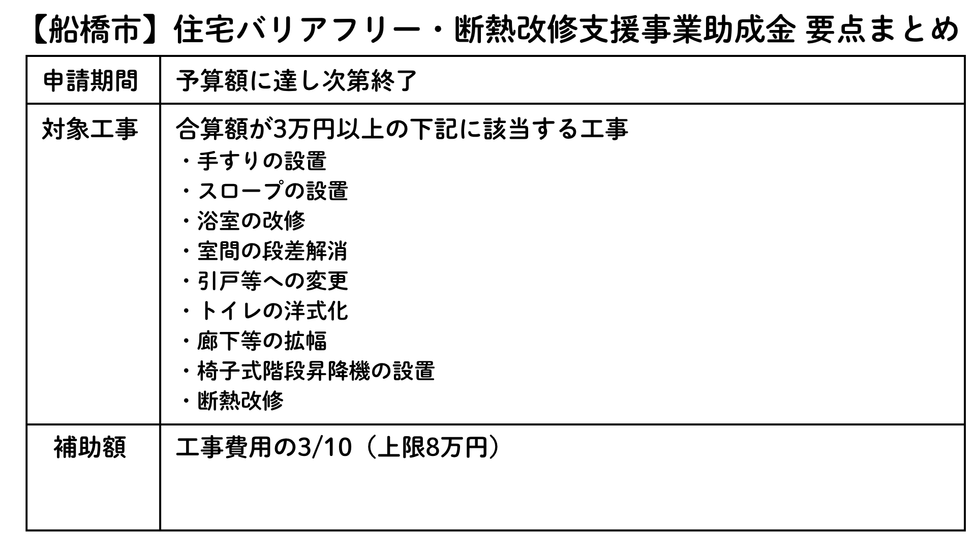 【船橋市】住宅バリアフリー・断熱改修支援事業助成金 要点まとめ