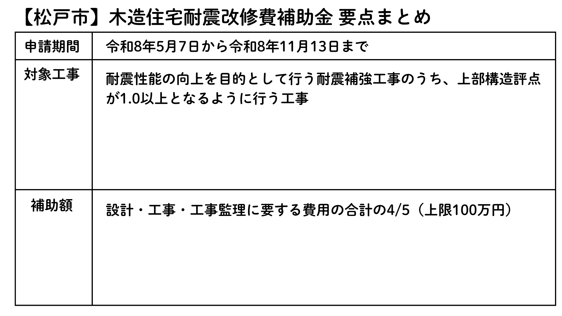木造住宅耐震改修費補助金 要点まとめ