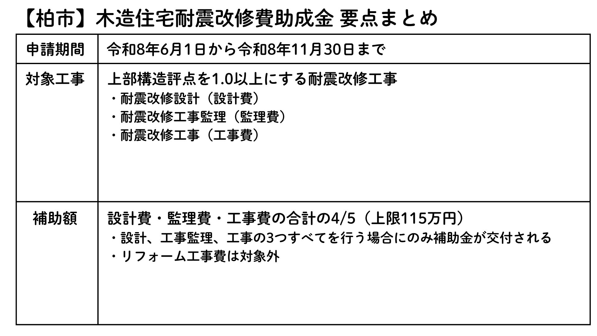 【柏市】住宅用設備等脱炭素化促進事業補助金 要点まとめ