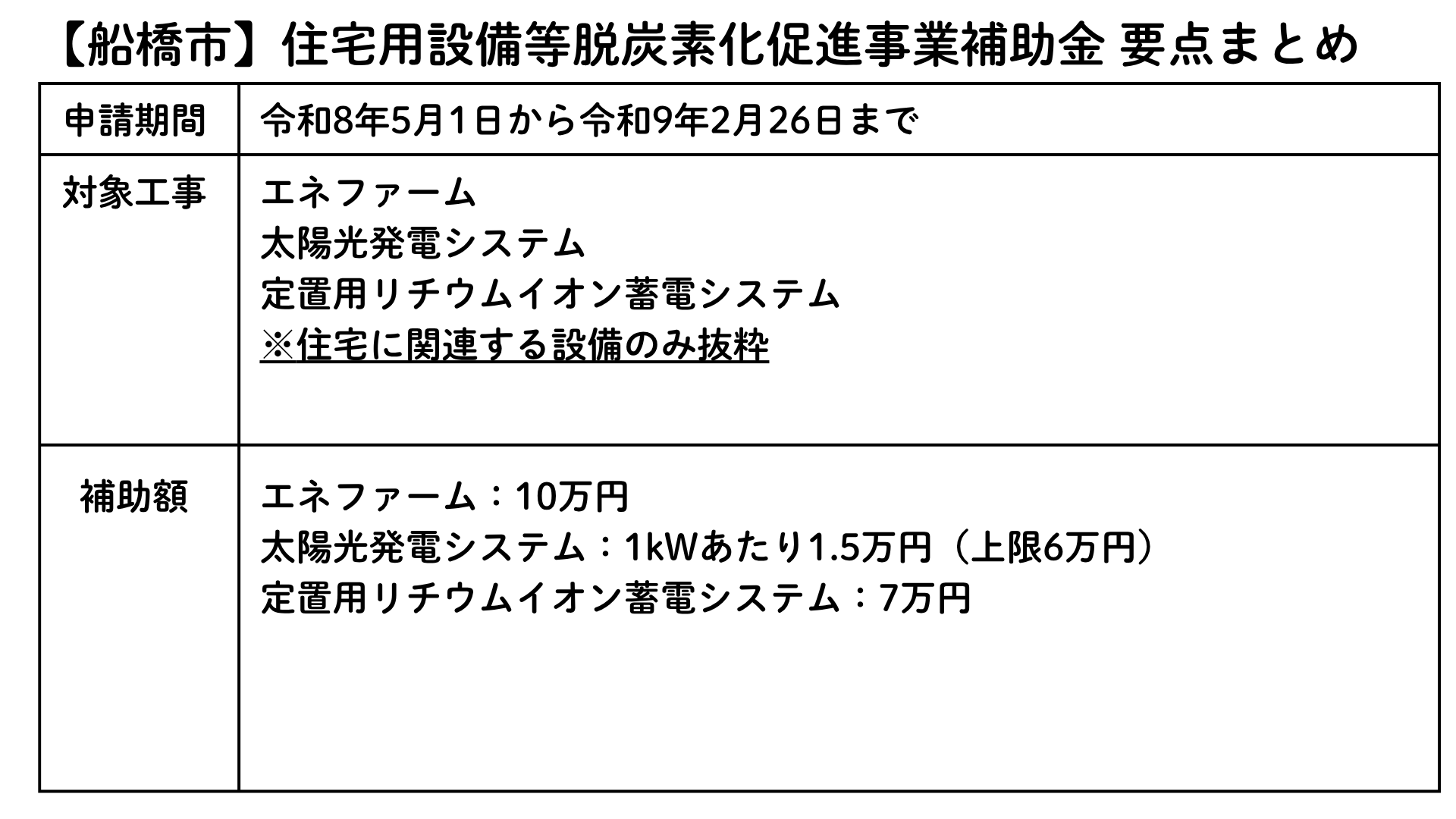 【船橋市】住宅用設備等脱炭素化促進事業補助金 要点まとめ 