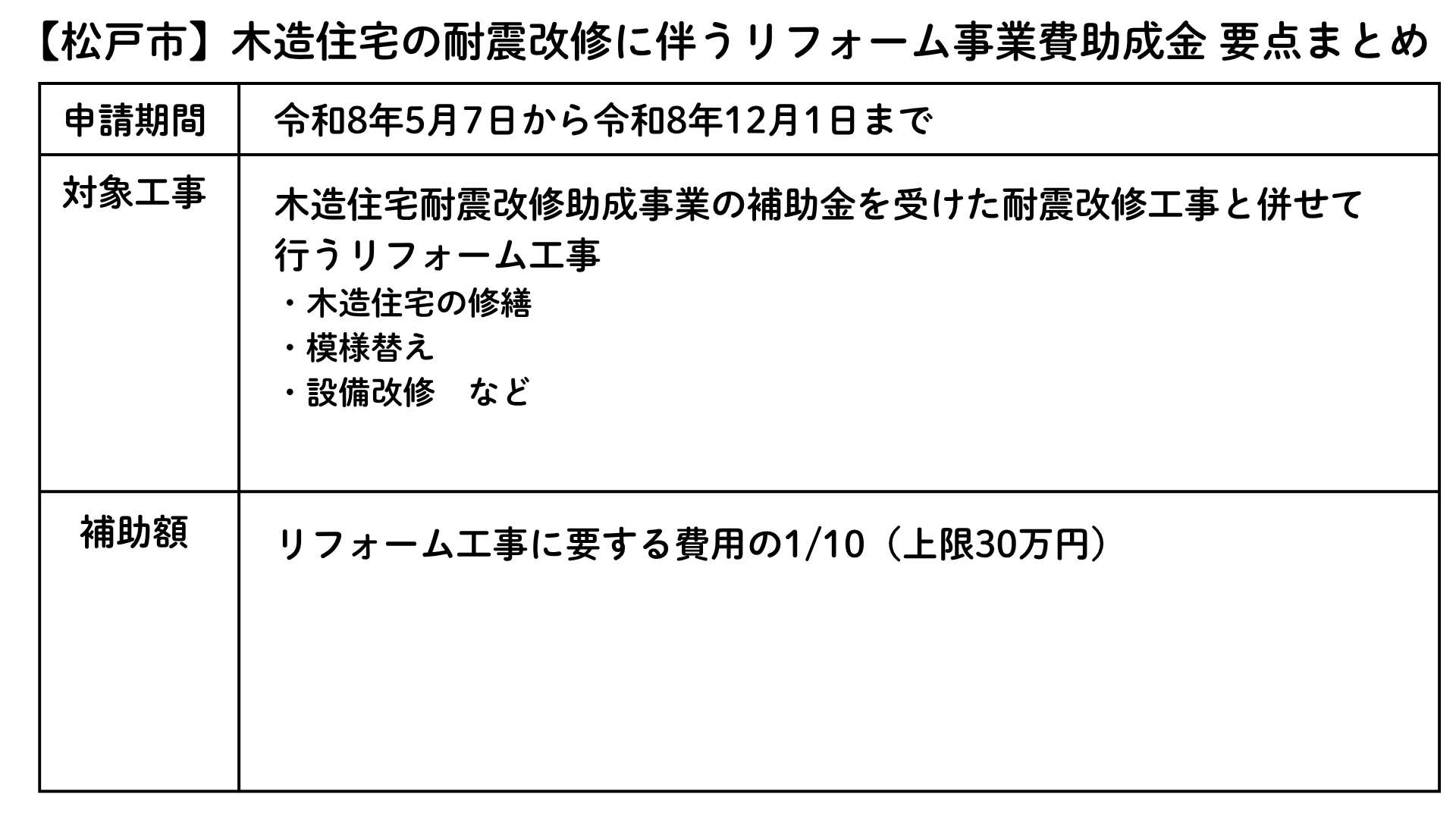 木造住宅の耐震改修に伴うリフォーム事業費助成金 要点まとめ
