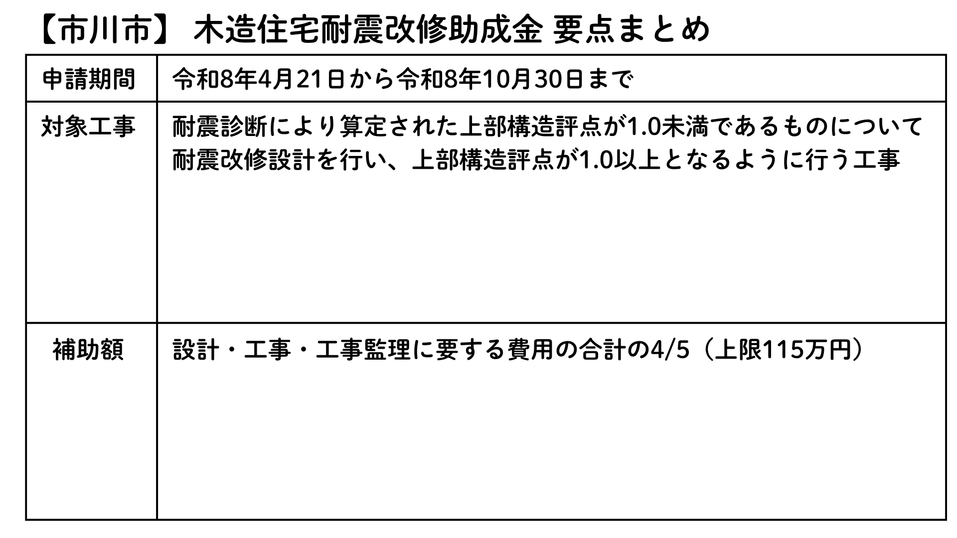 【市川市】木造住宅耐震改修助成金 要点まとめ