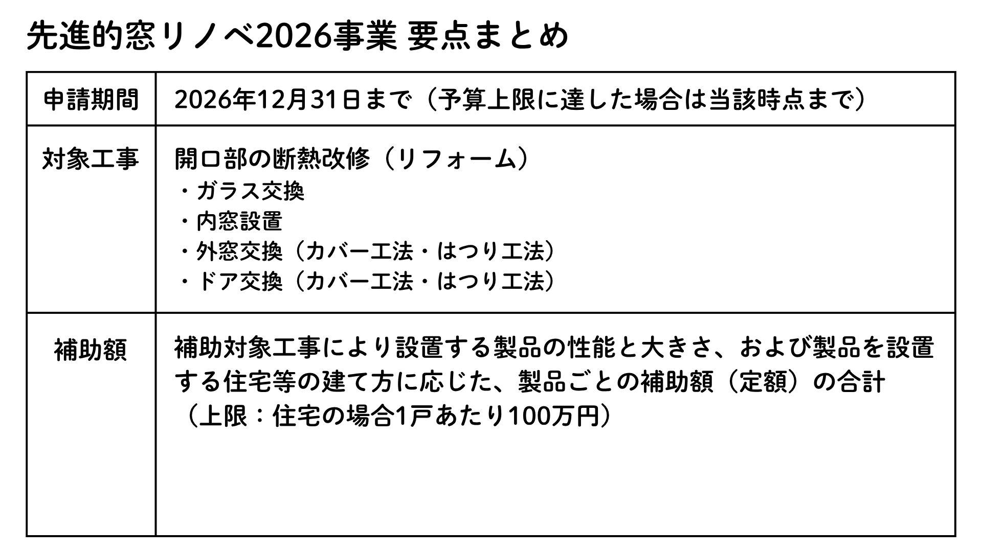 先進的窓リノベ2026事業 要点まとめ