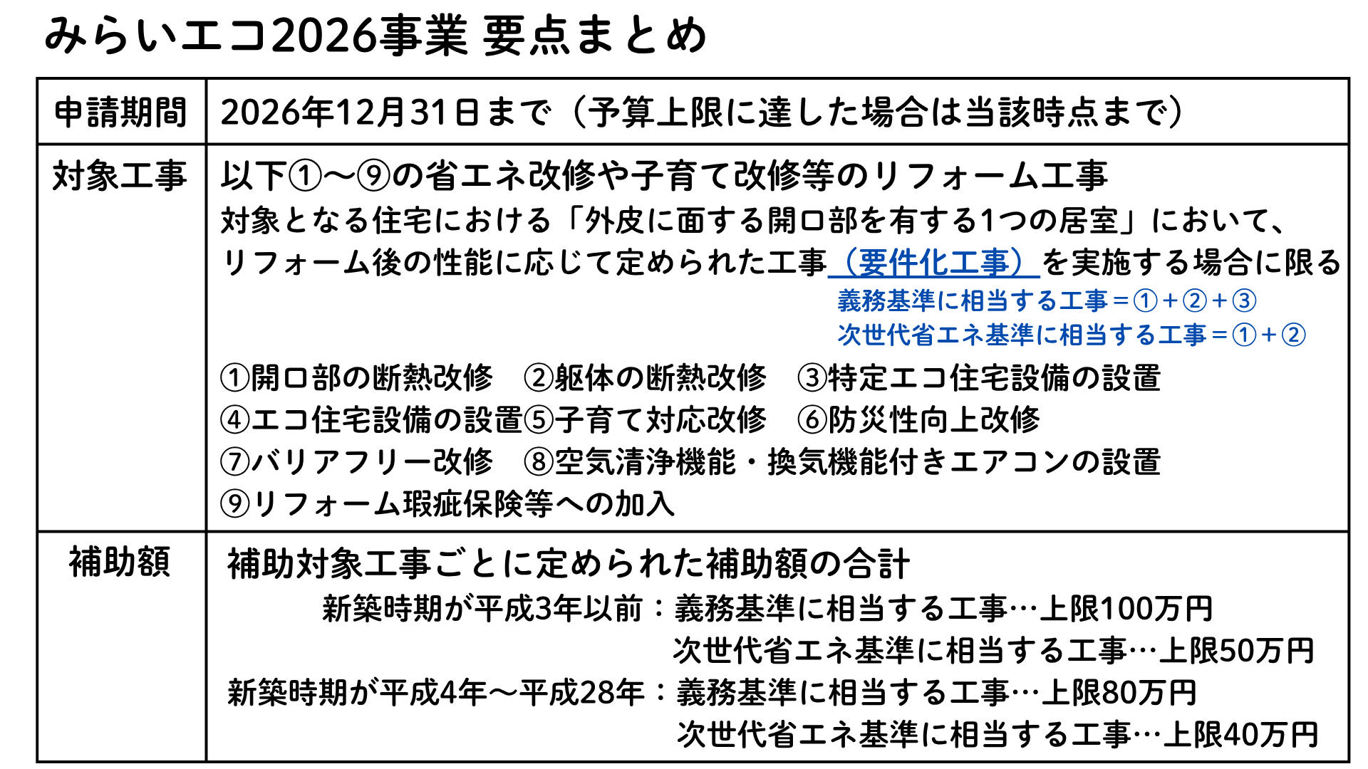 みらいエコ2026事業 要点まとめ