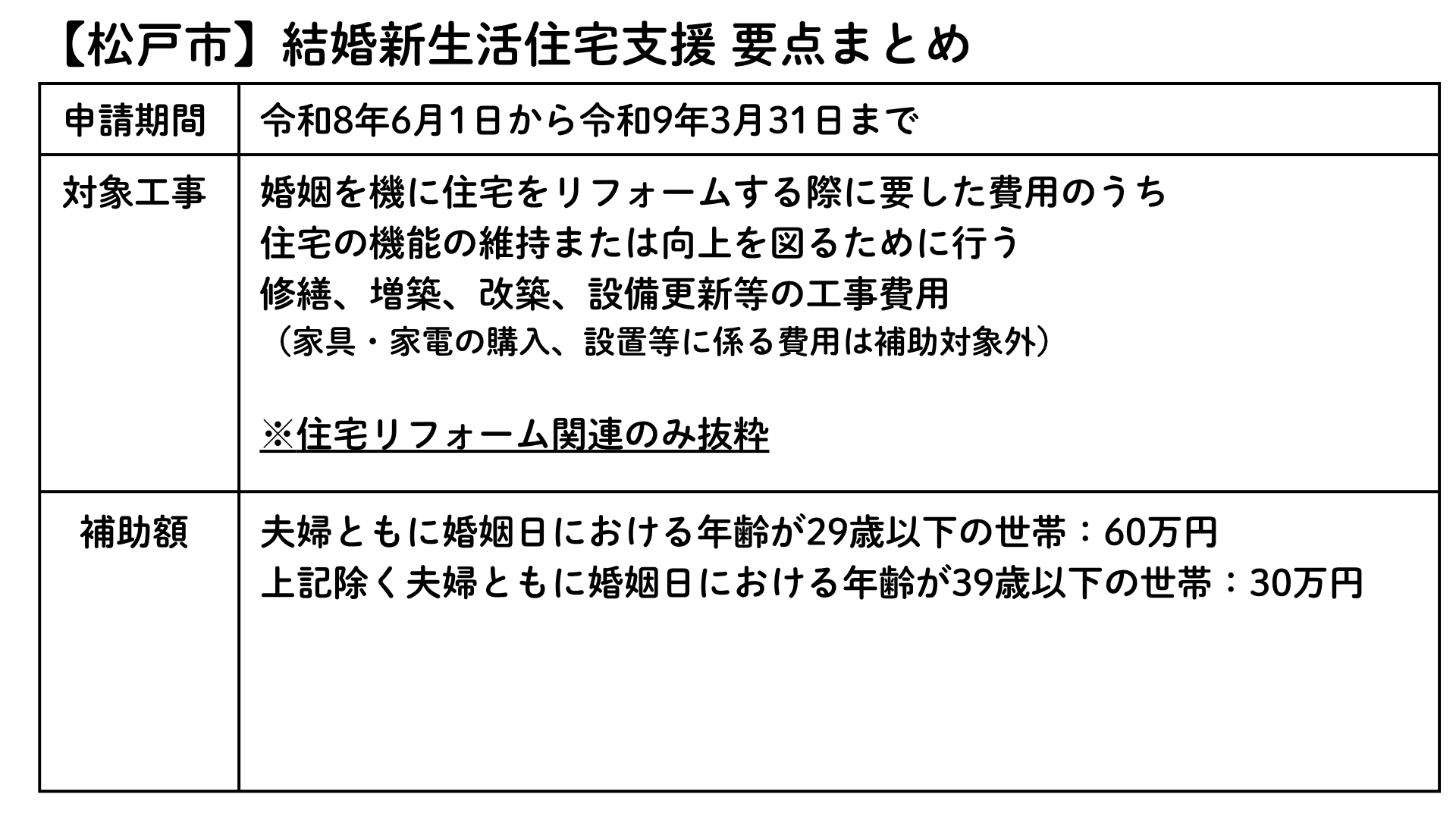 結婚新生活住宅支援 要点まとめ