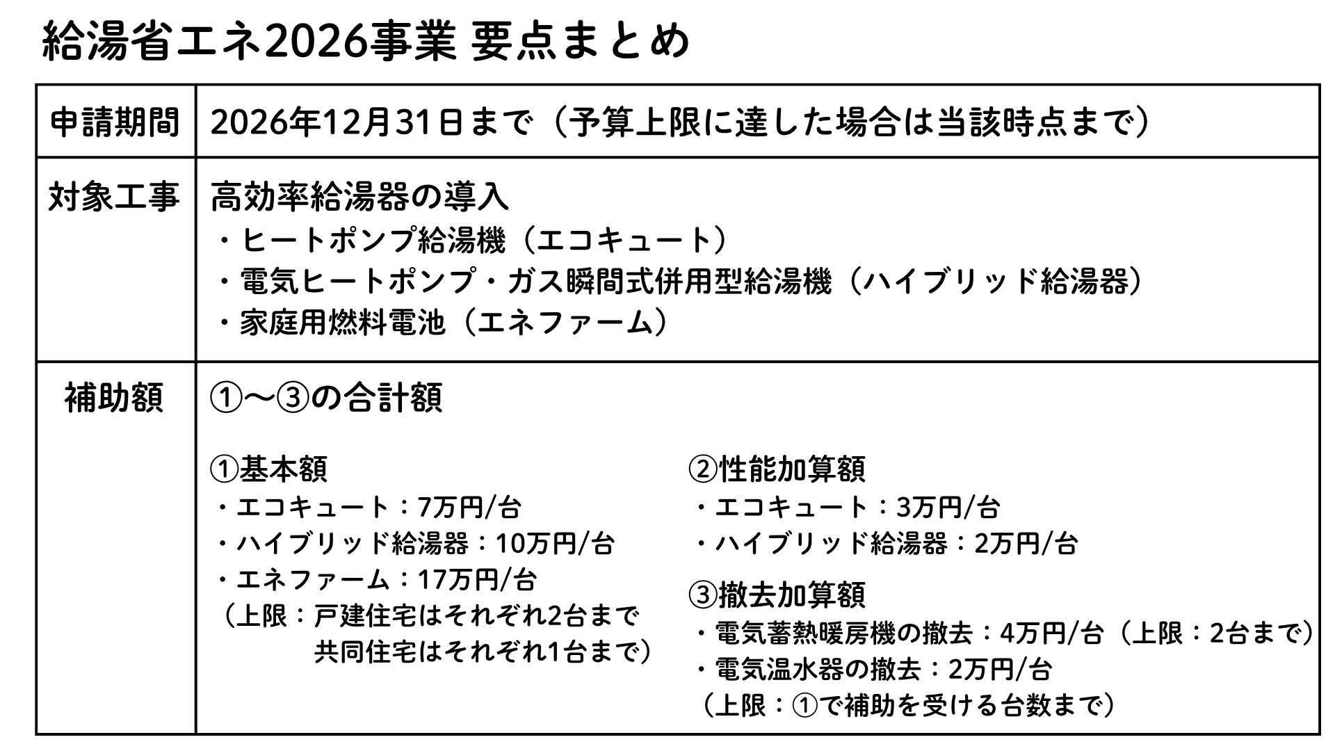 給湯省エネ2026事業 要点まとめ